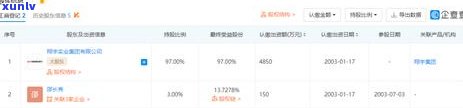 交通信用卡逾期工资