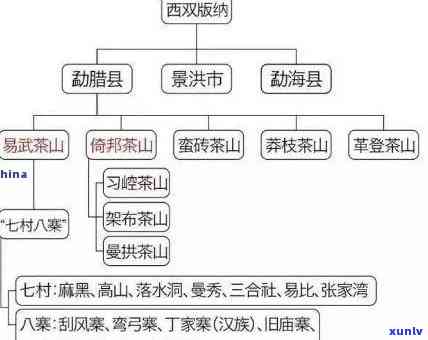 冰岛与老班章：普洱茶中的地名解析和文化含义