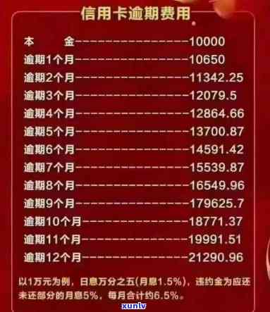 信用卡逾期利息计算：一年内7万本息的乌有困扰