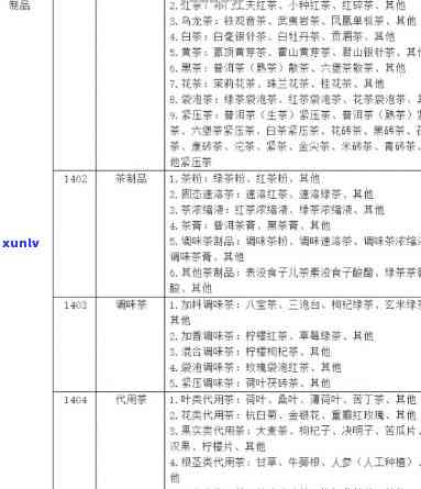 普洱生茶原料的日期、分级、价格表和颜色以及其压饼保存二十年的可行性。