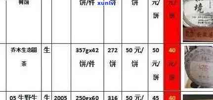 普洱生茶原料的日期、分级、价格表和颜色以及其压饼保存二十年的可行性。