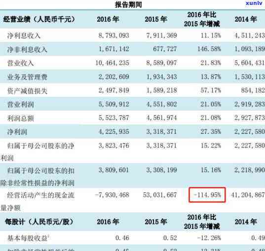 信信用卡更低还款影响网贷吗：对贷款买房、信用卡额度及整体信用的影响探讨