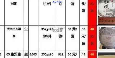 值得收藏的合和普洱茶官网价格表、行情报价及2014-2017珍藏版详情。