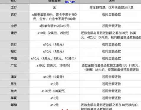 信用卡逾期协商还款只还本金，无力偿还和被起诉立案后解决办法咨询