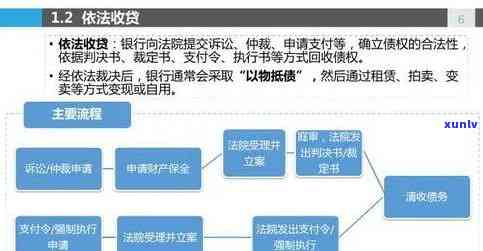 逾期信用卡还款全流程解析：银行处理方式、应对策略与起诉可能性