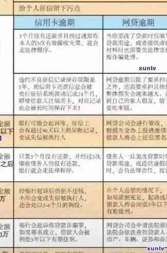 逾期贷款和信用卡还款说明：解决信贷问题的综合指南