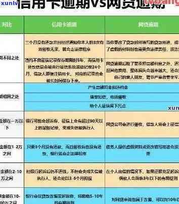 信用卡7千逾期了