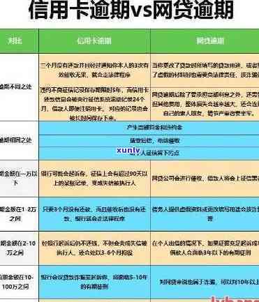 工行信用卡逾期问题解决全攻略：不再迷茫，应对无忧