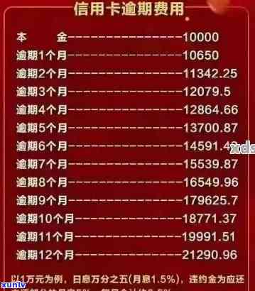 逾期一年后信用卡欠款7万，你需要支付多少费用？全面解析还款详情