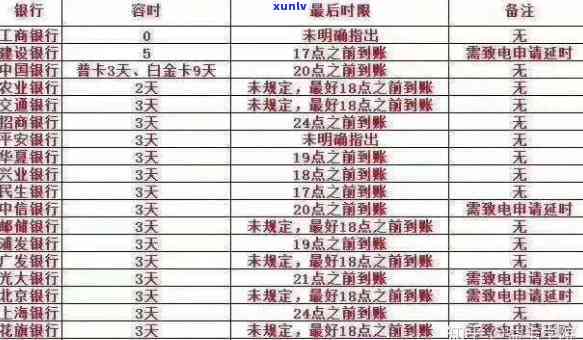 2020年信用卡逾期还款新政策：详解标准及解读