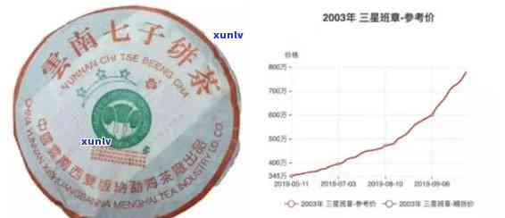 2000年老班章普洱茶价格解析，了解当年市场行情与品质