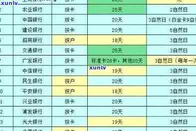 招行信用卡逾期十天处理指南：影响、解决办法和信用恢复策略