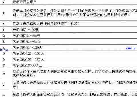 深户小额信用卡逾期