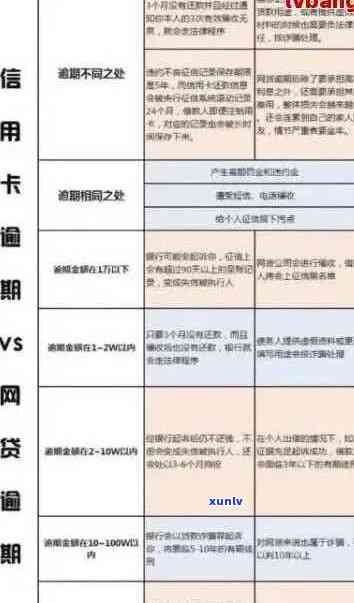 信用中的逾期记录消除策略：还款 *** 与信用重建指南