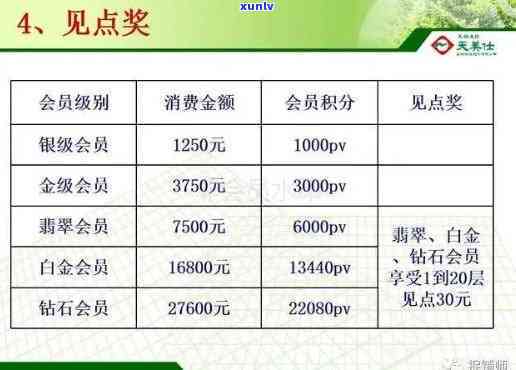 金环会翡翠会员等级积分与价格查询