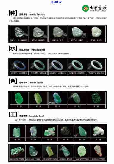 金环会翡翠会员等级积分与价格查询