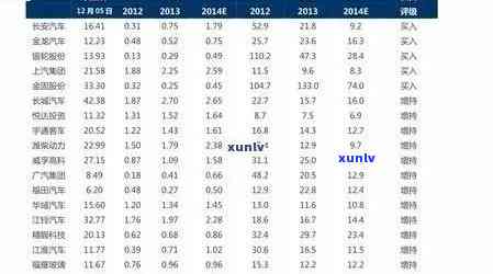 2015年老班章普洱生茶价格表 - 全面解析各款产品的价格、特点与选购指南