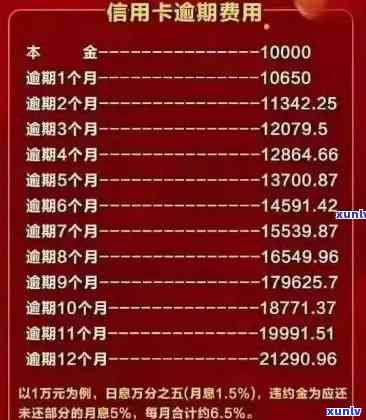 信用卡逾期秒过1000