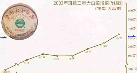 福今班章五星青饼：产品特点、 *** 工艺、营养价值及购买渠道全方位解析