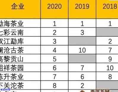 老班章普洱茶：地址、品质、口感、价格及购买方式全方位解析