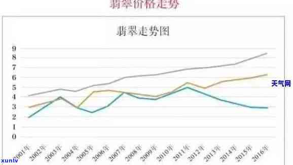 阳绿翡翠市场价格走势分析：了解当前市场趋势与未来预期，以及购买建议