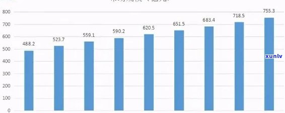 阳绿翡翠市场价格走势分析：了解当前市场趋势与未来预期，以及购买建议