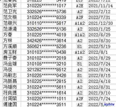 信用卡账单700多逾期