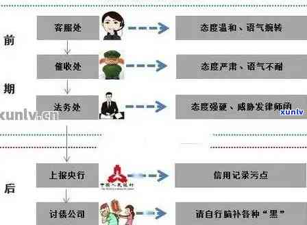 信用卡纠纷解决全攻略：怎么处理、法院诉讼与非诉讼方式对比分析