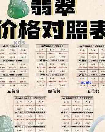 翡翠价格表大全：金玉讲堂为您提供全方位的翡翠价格信息和选购指南