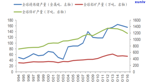 锗石价格：全球市场行情、品质等级与产地分析及影响因素全面解析