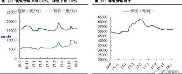 锗石价格：全球市场行情、品质等级与产地分析及影响因素全面解析