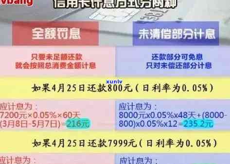 信用卡逾期罚息计算 *** ：如何避免高额滞纳金与违约金？