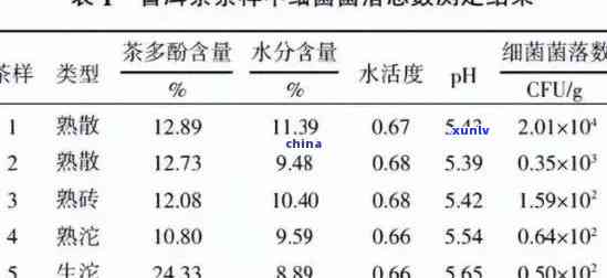 普洱芽孢茶冲泡技巧：步骤、度、水质和时间全方位解析