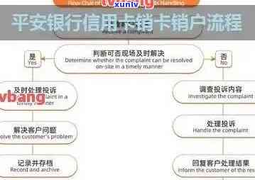 全面掌握平安信用卡逾期报案流程：从开始到解决的完整指南