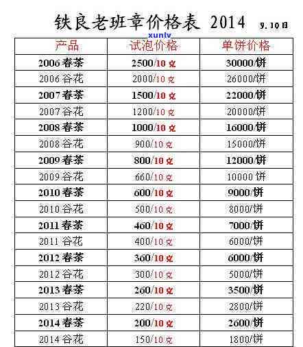 班章茶：品种、产地、功效与品鉴 *** 的全面指南