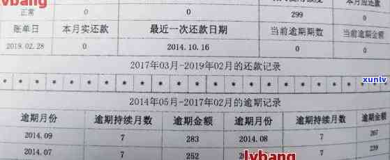 2021年信用卡逾期多久会上：解答你的疑惑与时间节点