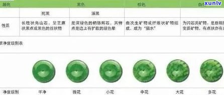 锗石与翡翠：床垫材料选择的比较与分析