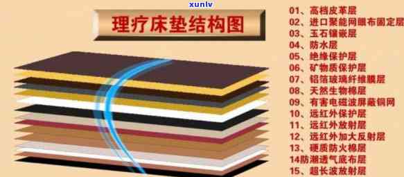 信用卡经常逾期被冻结怎么解冻：解决逾期后信用卡冻结的有效办法