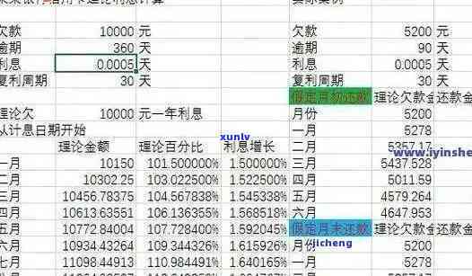 邮政信用卡逾期半年还款利息详细计算 *** ，如何避免高额利息？