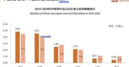 探究老班章茶叶价格高昂的原因及影响因素：从产地、 *** 工艺到市场供需分析