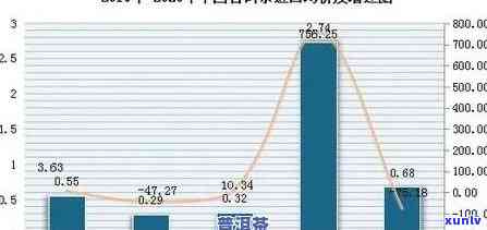 2008年老班章茶叶价格及市场走势分析，了解品质与价值的投资指南