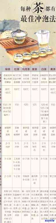 冬适宜的普洱茶冲泡比例及一次冲泡量探究