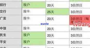 信用卡逾期1年半了会不会有事：欠信用卡9000元逾期1年半的情况分析