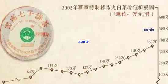 全面解析天老班章：品质、历、投资潜力与市场表现一应俱全