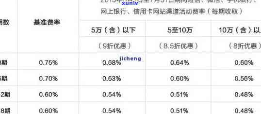 如何合理应对建设银行信用卡逾期利息问题？