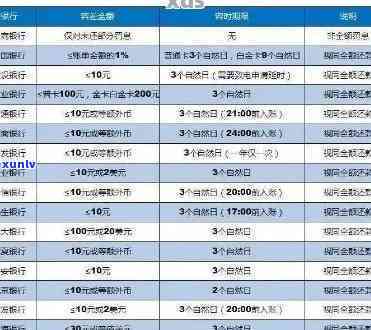 2021年信用卡逾期还款记录影响：逾期几天会被列入，如何避免？