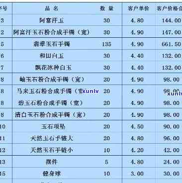 哪里购买手链玉石更便宜？批发与零售报价一览表，附选购指南