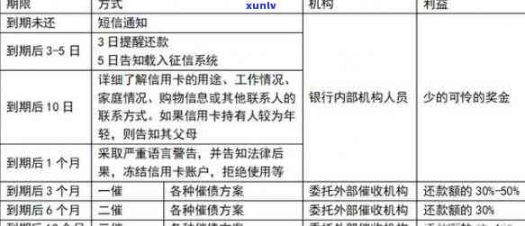 逾期信用卡处理全攻略：银行报案流程与常见知识解析