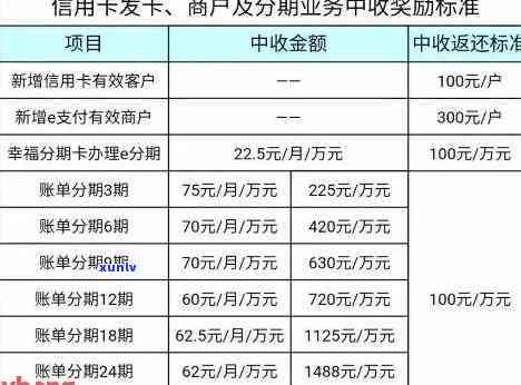 信用卡专项分期是什么？如何使用？有哪些优缺点？