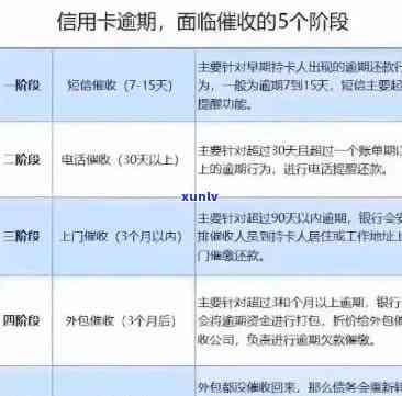 逾期还款后悔悟：信用卡协商与处理指南